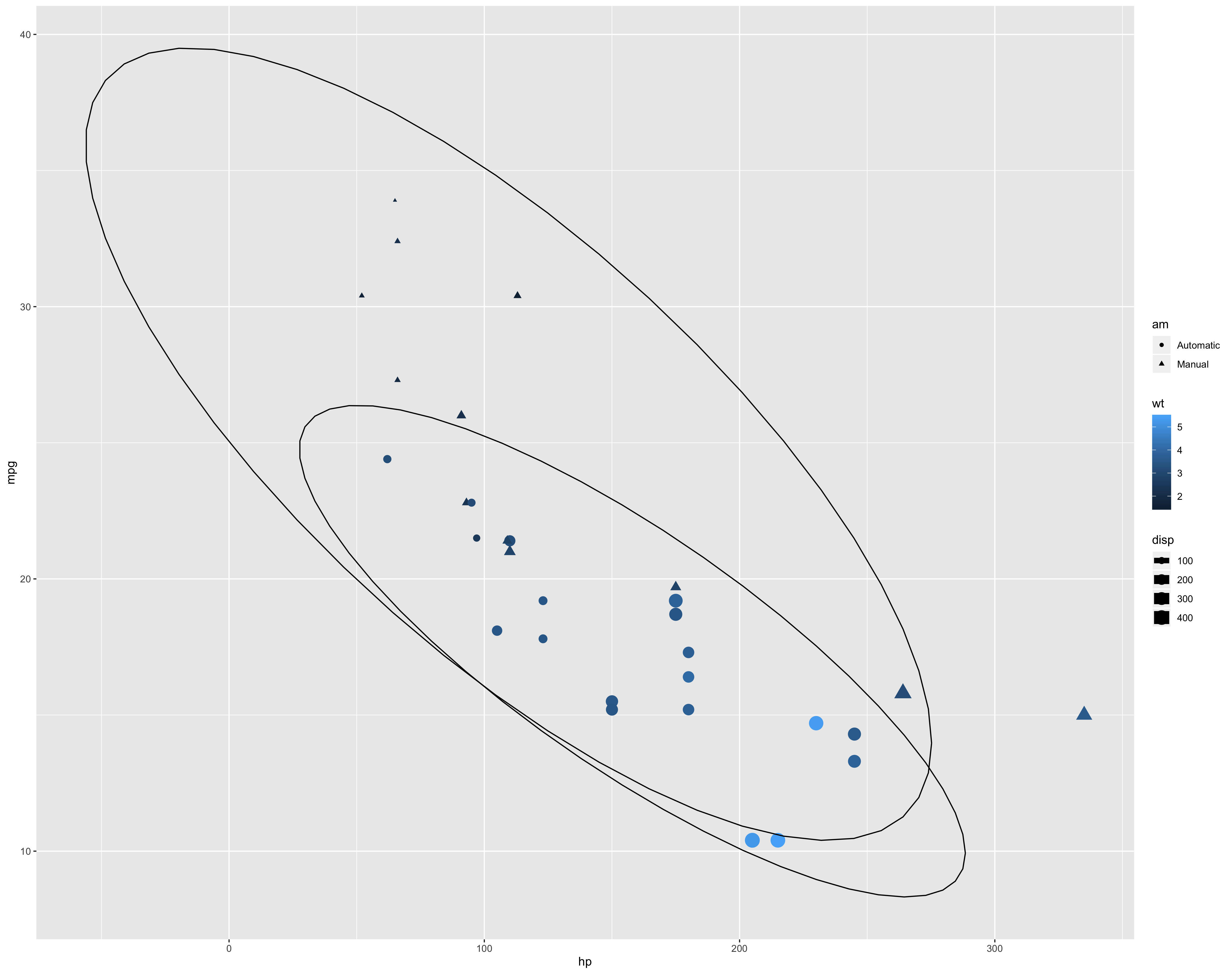 Scatter point plot with more data displayed